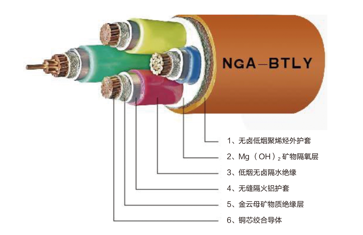 BTLY 隔離型（柔性）礦物絕緣電纜防火電纜